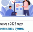 Почему в 2025 году изменились суммы налогов на имущество? - Янаульский район